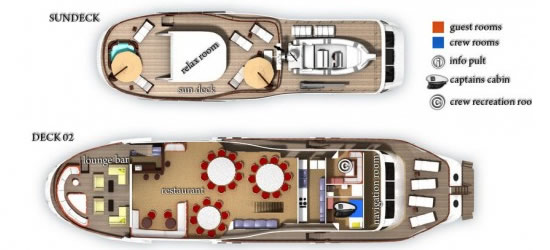 M/Y La Perla